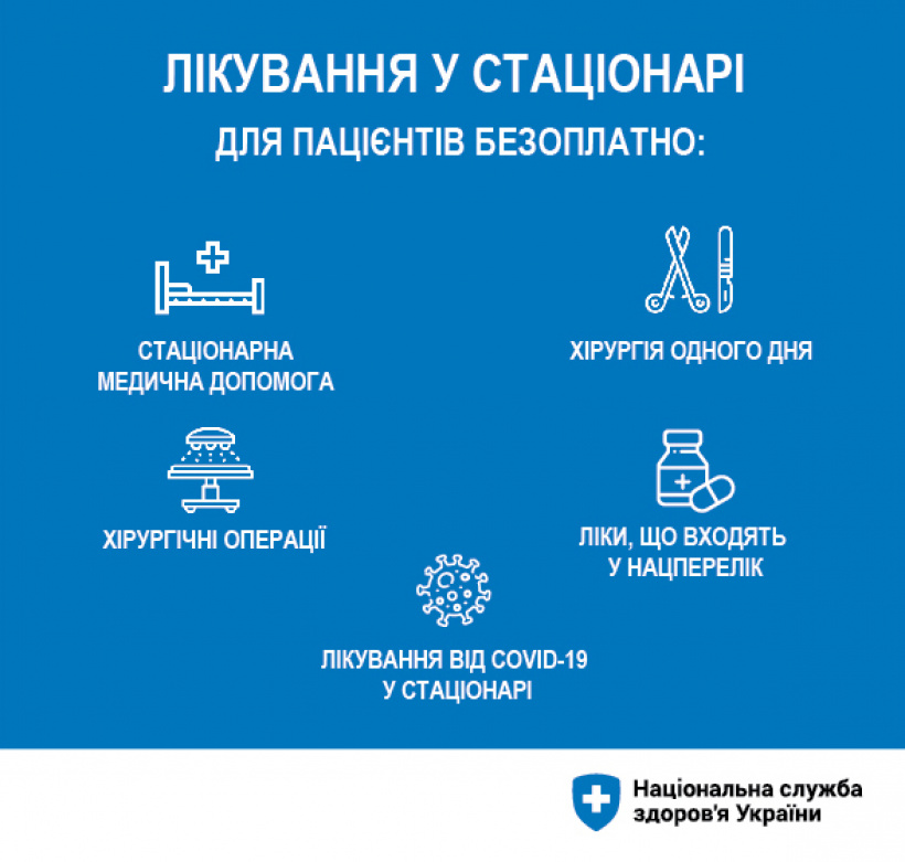 Безкоштовні медичні послуги для українців: яку допомогу повинні надати